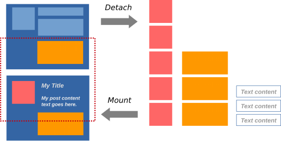 Incremental Mount Diagram